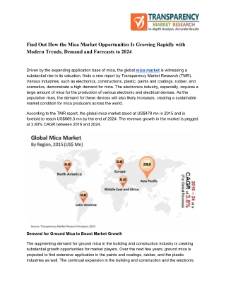 Impact Assessment of COVID-19 Outbreak on Mica Market Opportunities till 2024