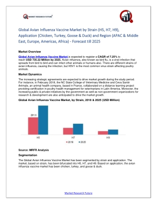 Avian Influenza Vaccine Market Research Report - Global Forecast till 2025