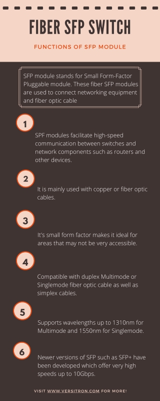 Fiber SFP Module Functions - Infographics