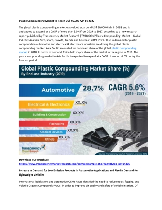 Plastic Compounding Market to Reach US$ 95,000 Mn by 2027