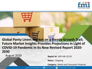 Panty Liners Market