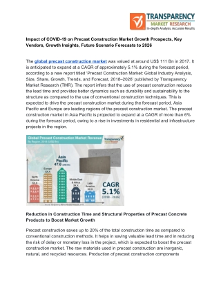 Precast Construction Market Growth Prospects | Industry Overview with Size, Future Demand, Latest Research