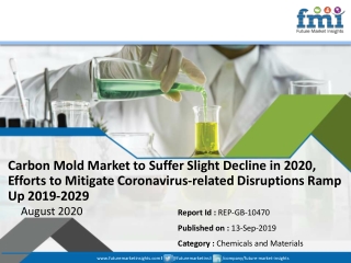 Carbon Mold Market