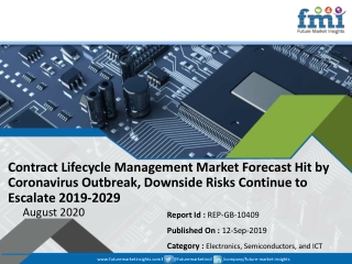 Contract Lifecycle Management Market