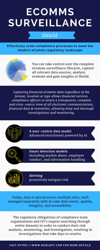 eComms Surveillance - Perfect Communication Surveillance