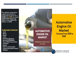 Automotive Engine Oil Market: Is the Market Growth Declining?