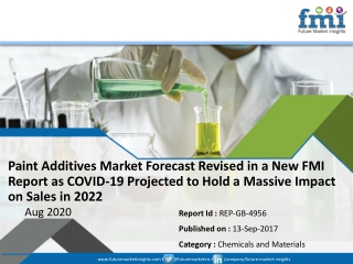 Demand for Paint Additives Market Set for Stupendous Growth in and Post 2022, Buoyed by the Global COVID-19 Pandemic