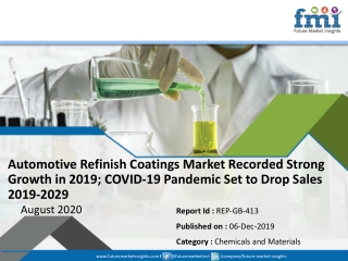 Automotive Refinish Coatings Market