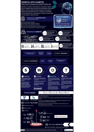 Dementia With Diabetes Market