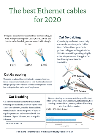 The best Ethernet cables for 2020
