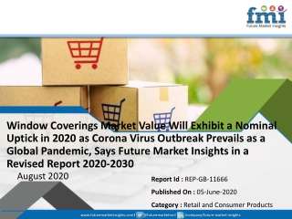 Window Coverings Market