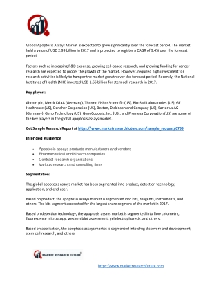 Apoptosis Assays Market Research Report - Global Forecast till 2025