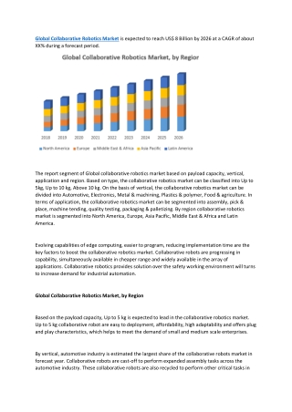 Global Collaborative Robotics Market