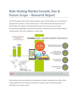 Ride-Hailing Market 2020 Size, Latest Innovations and Industry Outlook 2024