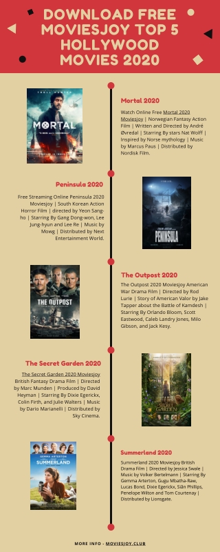 Download Free Moviesjoy Top 5 Hollywood Movies 2020