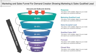 Marketing And Sales Funnel For Demand Creation Showing Marketing And Sales Qualified Lead