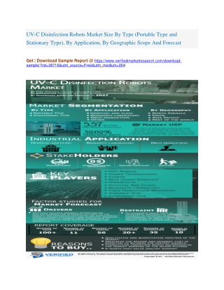 UV-C Disinfection Robots Market Size By Type (Portable Type and Stationary Type), By Application, By Geographic Scope An