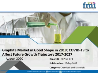 Graphite Market
