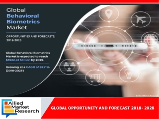 Behavioral Biometrics Market will Worth $3,922.42 million Globally by 2025, Growing at a CAGR of 23.71% from 2018 to 202