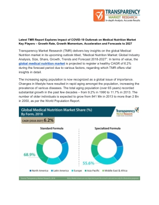 Medical Nutrition Market Key Players and Future Opportunity Assessment till 2027