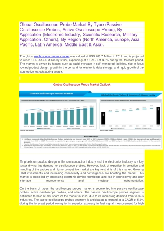 Oscilloscope Probe Market - Global Industry Analysis, Size, Share, Growth, Trends And Forecast | Growth Market Reports