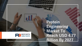 Protein Engineering Market Size, Demand, Shares, growth rate and Forecasts to 2027