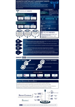 Vasomotor symptoms (Hot flashes/Night sweats) Market
