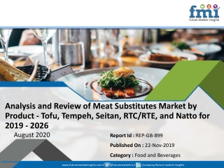 Meat Substitutes Market Share