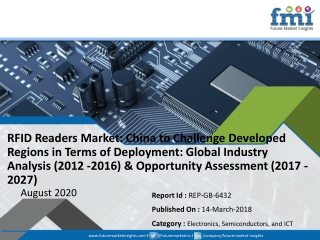 Global RFID Readers Market