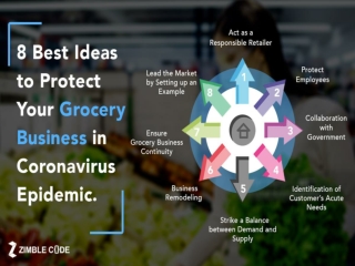 8 Best Ideas to Protect your Grocery Business in Coronavirus Epidemic