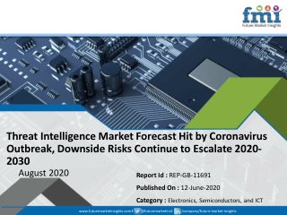 Threat Intelligence Market Forecast Hit by Coronavirus Outbreak, Downside Risks Continue to Escalate 2020-2030