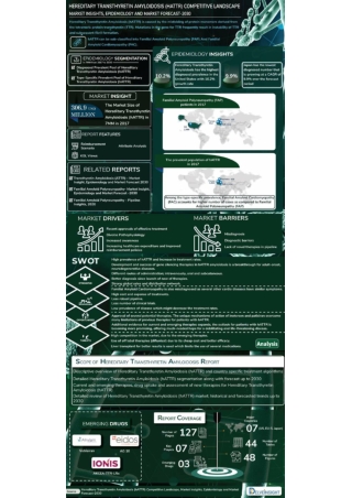 Hereditary Transthyretin Amyloidosis (hATTR) Competitive Landscape and Market Insights