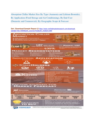 Absorption Chiller Market Size By Type (Ammonia and Lithium Bromide), By Application (Food Storage and Air Conditioning)