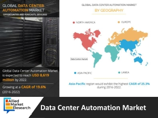 Data Center Automation Market Expected to Reach $8,619 Mn by 2022