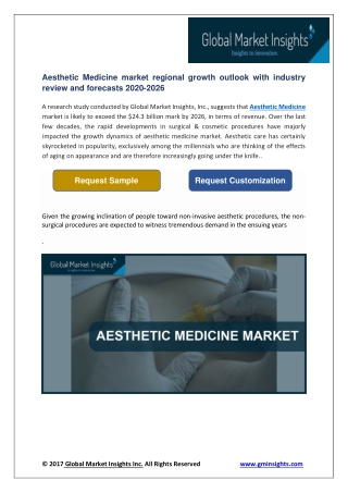 Aesthetic Medicine market report for 2026 – Companies, applications, products and more