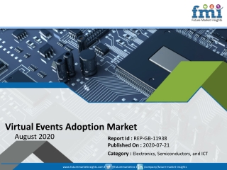 FMI’s Detailed Report on Virtual Events Adoption Market Offers Projections of Potential Impact of Corona Virus Outbreak