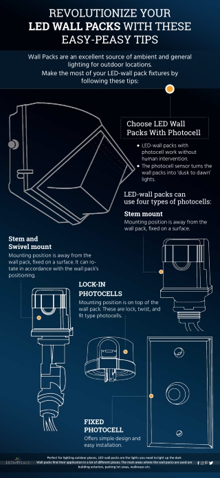 Energy-Efficient LED Wall Packs With Photocell