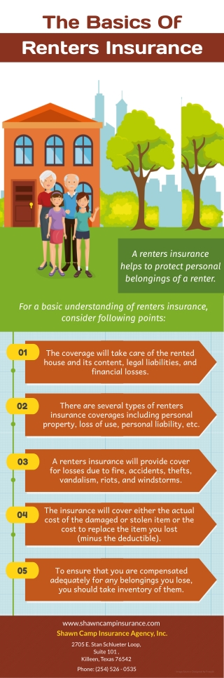 The Basics Of Renters Insurance