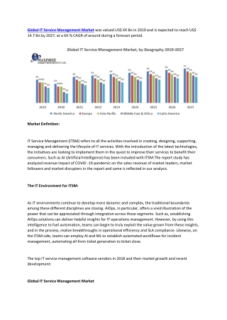 Global IT Service Management Market