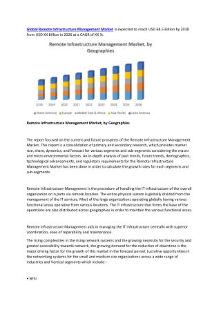 Global Remote Infrastructure Management Market