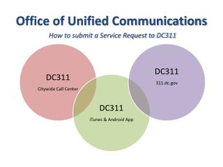 Office of Unified Communications