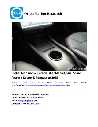 Global Automotive Carbon Fiber Market Size, Industry Trends, Share and Forecast 2020-2026