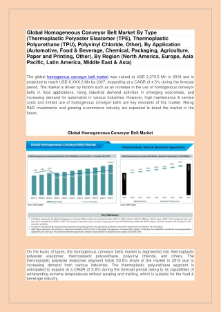 Global Homogeneous Conveyor Belt Market Research Report, Forecast 2027 | Growth Market Reports