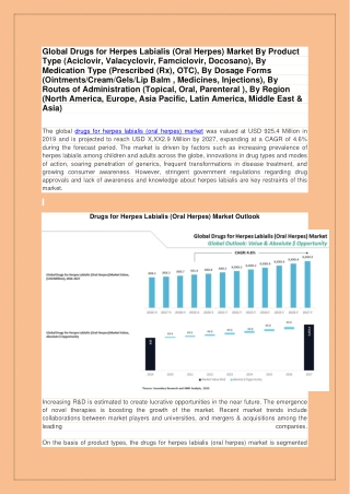 Global Drugs for Herpes Labialis (Oral Herpes) Market | Growth Market Reports