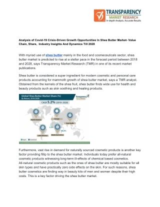 Shea Butter Market Value Chain, Professional Survey Research Report