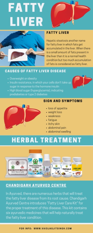 Fatty Liver- Causes, Symptoms and Herbal Treatment