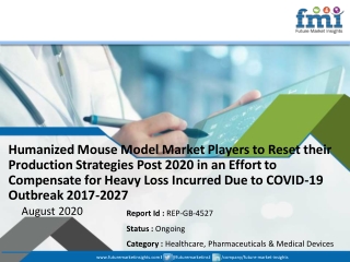 Humanized Mouse Model Market