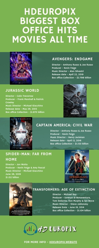 HDeuropix Biggest Biggest Box Office Hits Movies All Time