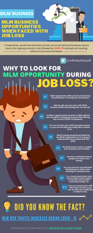 MLM Business Opportunities When Faced with Job Loss