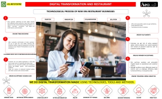 Technological Process of New Era Restaurant Businesses